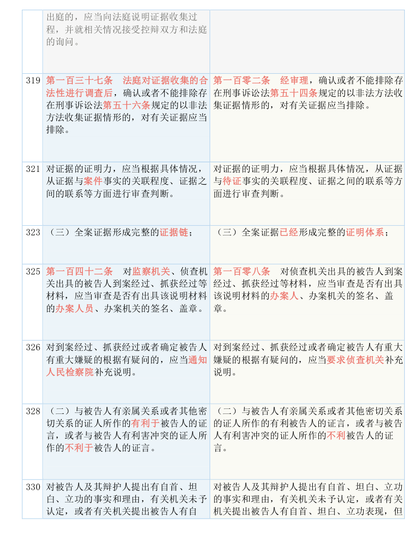 4949最快开奖结果+澳门-实用释义解释落实