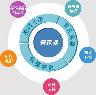 7777788888管家婆狗-精选解析解释落实