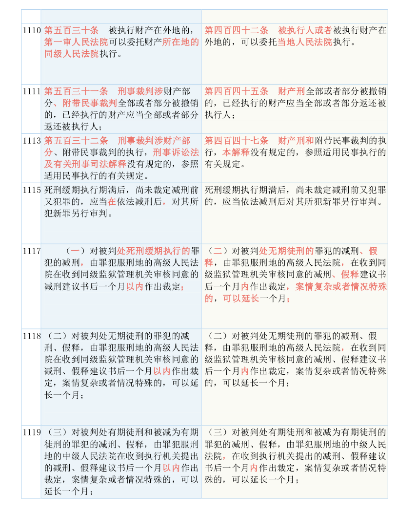 2025年正版资料免费大全挂牌-实用释义解释落实